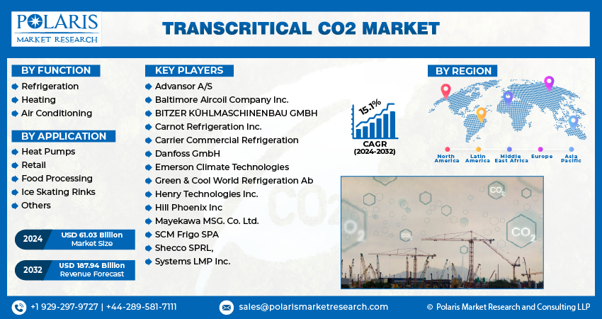 Transcritical CO2